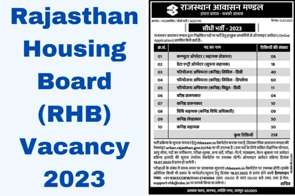 Rajasthan Housing Board (RHB) Vacancy 2023