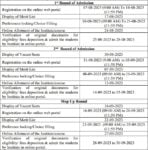 Haryana ANM GNM MPHW Admission 2023 24 Allotment List Merit List