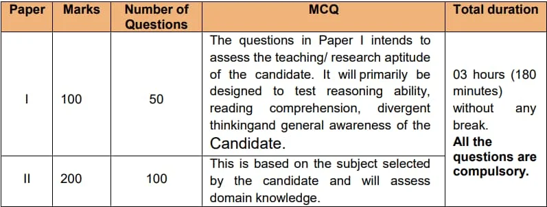 UGC NET Exam Pattern 2022