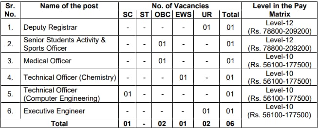 NIT Kurukshetra Officer Recruitment 2023 Vacancy Details