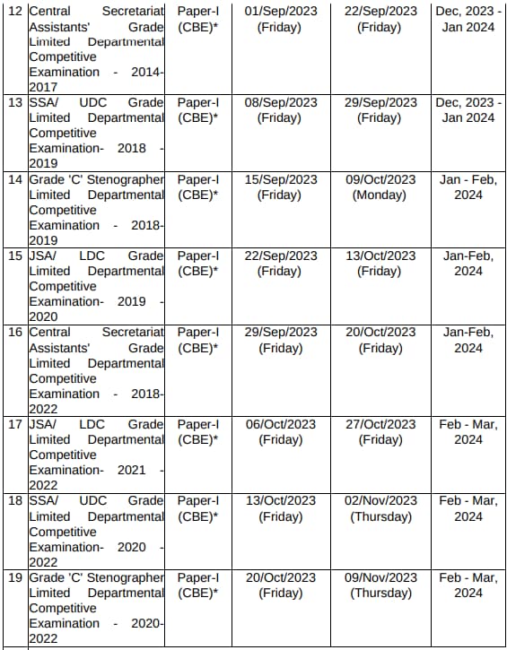 SSC Exam Calendar Released For 2023 24