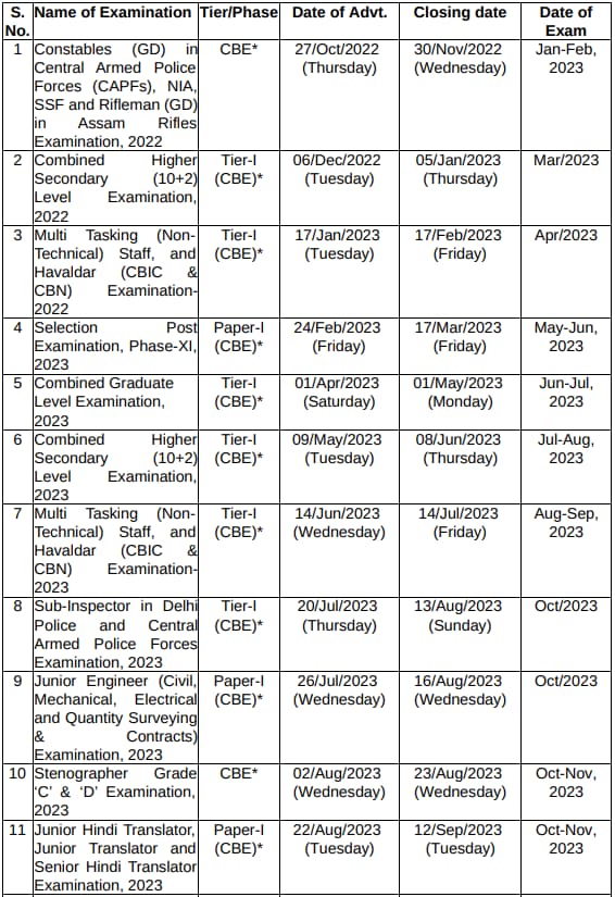 SSC Exam Calendar 202324 Released For CGL, CPO, CHSL, MTS, GD, Delhi