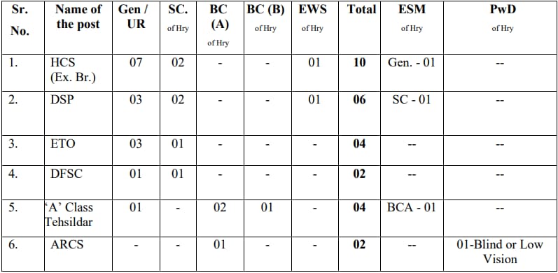 HPSC HCS 2023 Vacancy 1