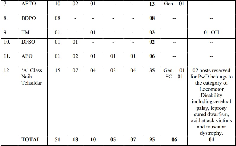 HPSC HCS 2023 Vacancy 2