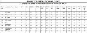 Haryana HSSC TGT Result 2024 Out: Final Merit List PDF Download, Direct ...