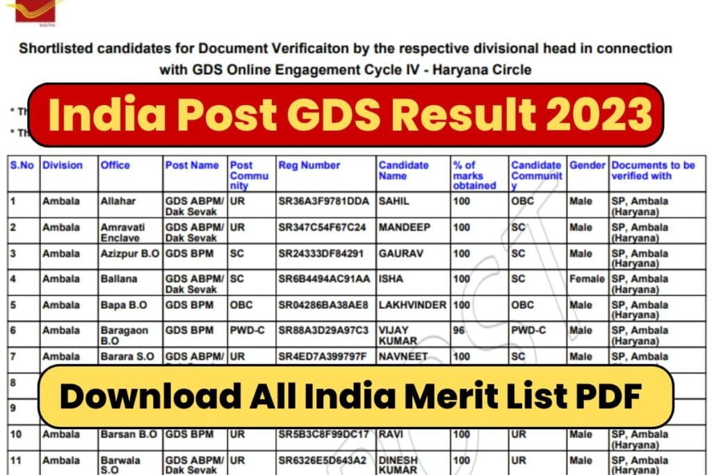 India Post GDS Result 2023