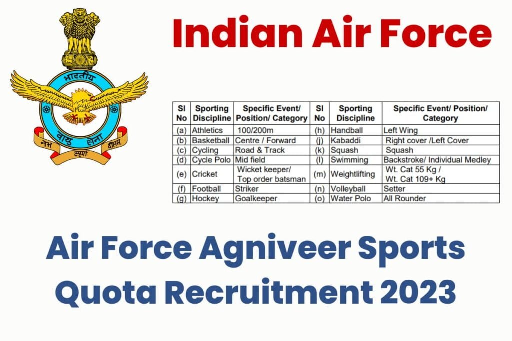 Air Force Agniveer Sports Quota Recruitment 2023