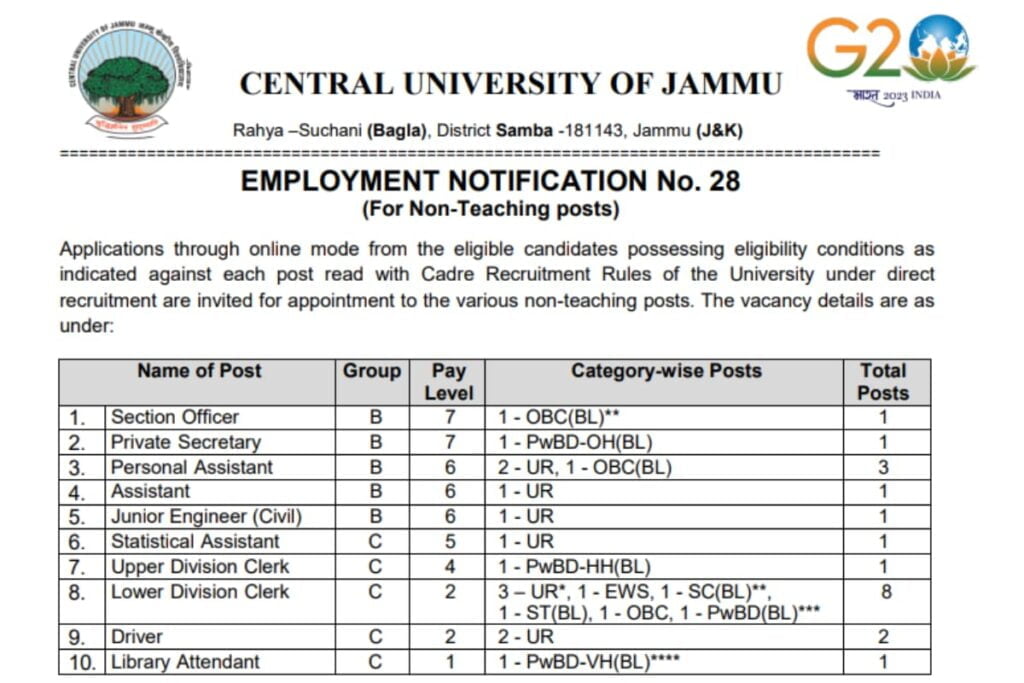 Central University of Jammu CUJ Recruitment 2023