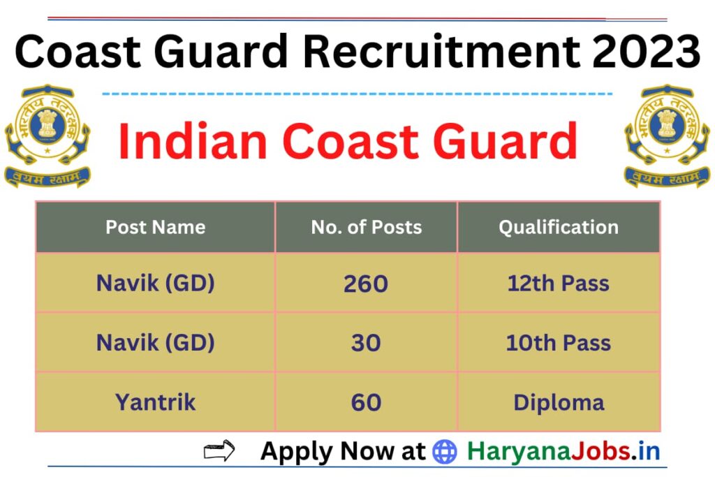 Coast Guard GD DB Yantrik Recruitment 01_2024