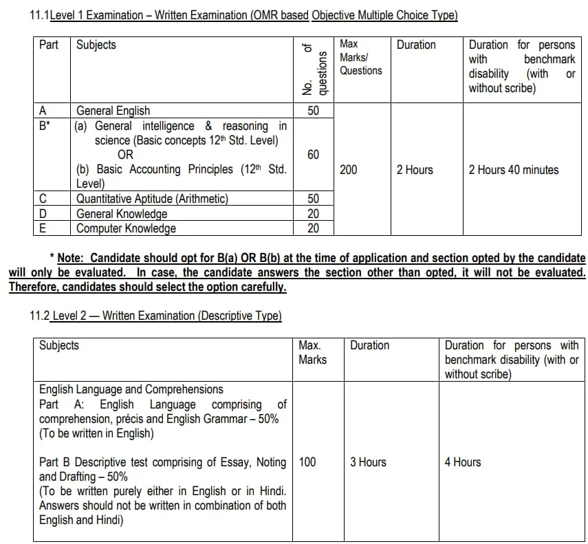 DPS DAE Recruitment 2023 Exam Pattern