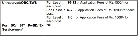 NCERT Non Teaching Posts 2023 Application Fees