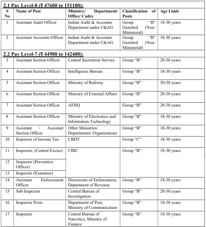 What Is The SSC CGL 2024 Complete Preparation, Strategy,, 51 OFF