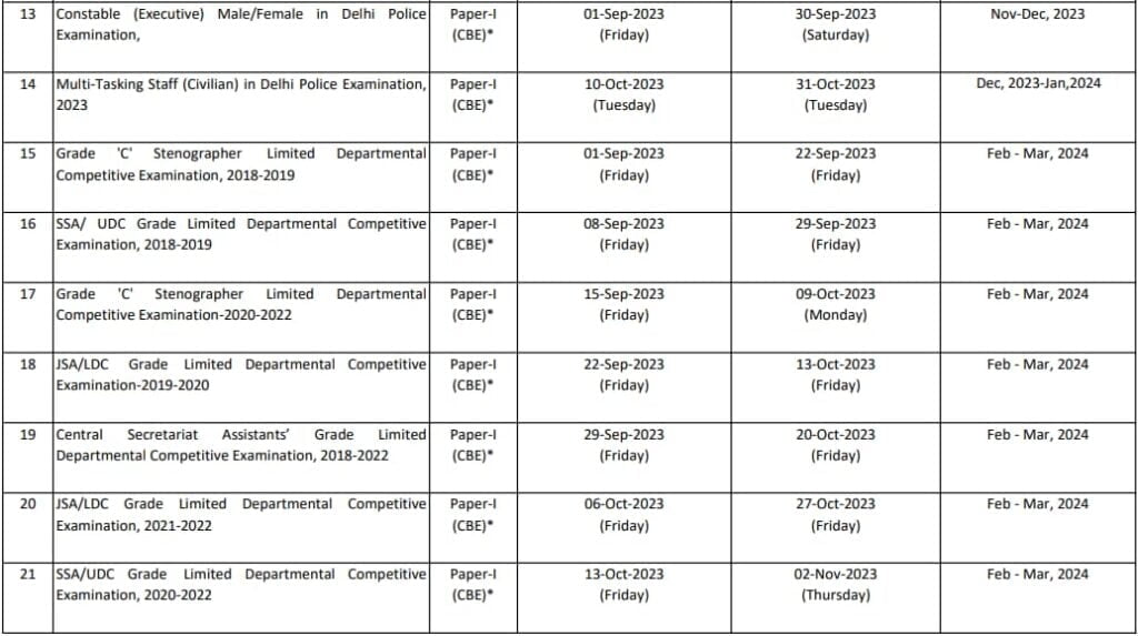SSC Exam Calendar 202425 Released For CGL, CPO, CHSL, MTS, GD, Delhi