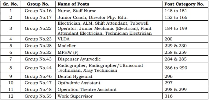 CET Haryana Group C Mains Exam Date 1-2 July 2023 Notice