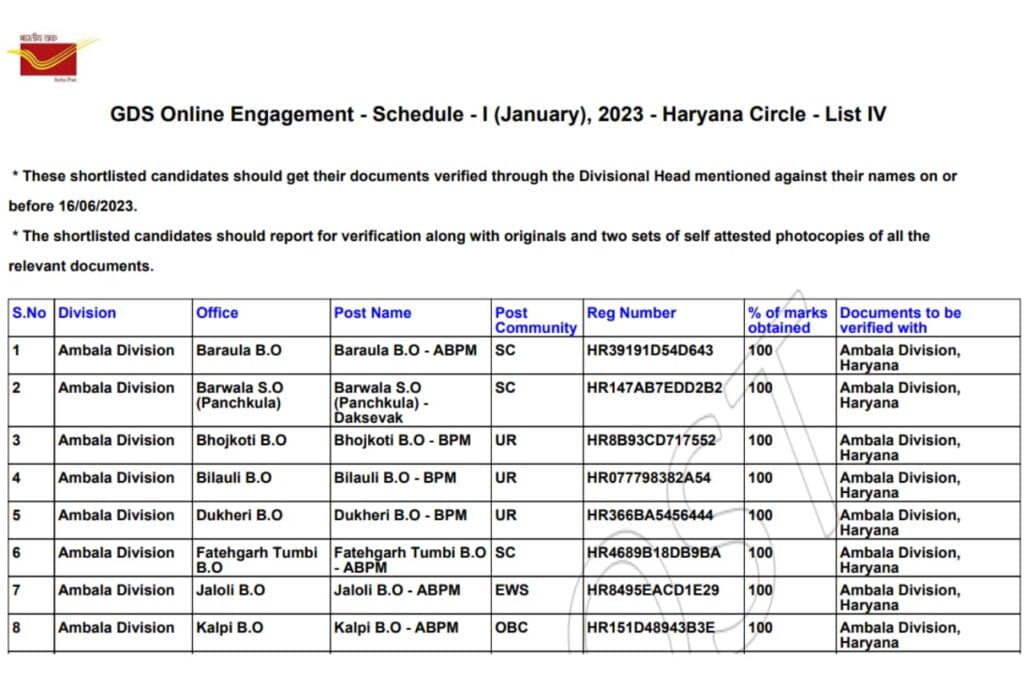 India Post GDS Result 2023 4th Merit List