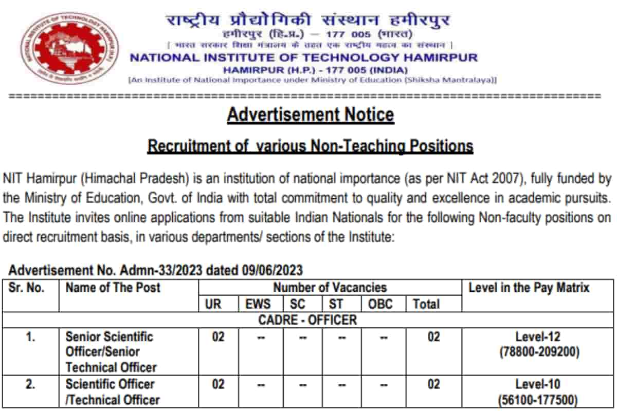 NIT, Hamirpur Vacancy For The Post Of Research Assistant.