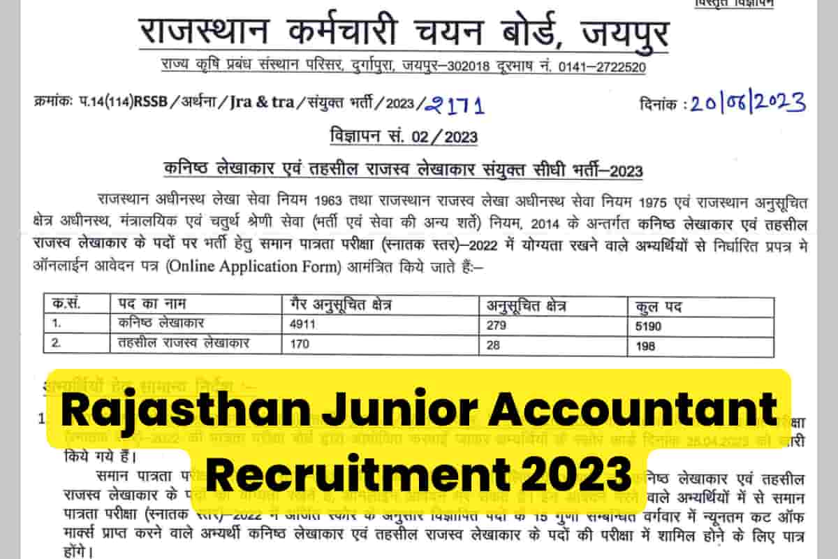 Rajasthan Junior Accountant Recruitment 2023 5388 Post 26 07 2023   Rajasthan Junior Accountant Recruitment 2023 