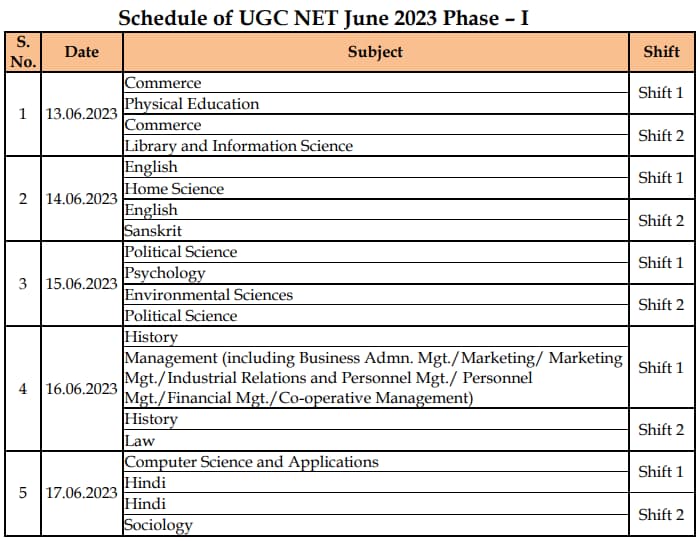 UGC NET Phase 1 Exam Date Notice 8 June 2023