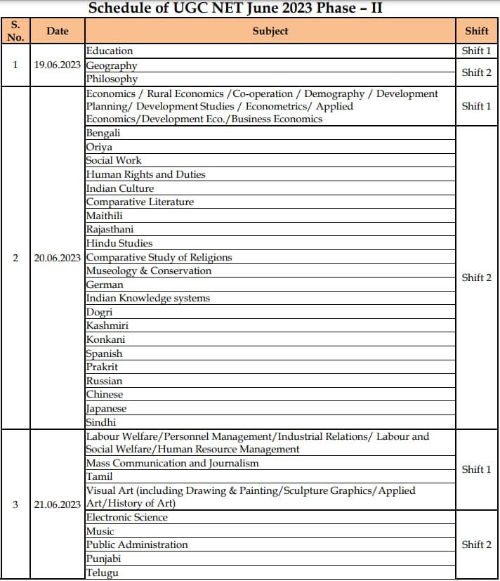 UGC NET Phase 2 Exam Date 1