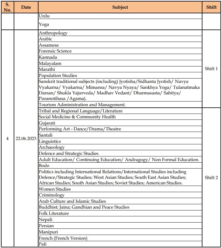 UGC NET Phase 2 Exam Date 2