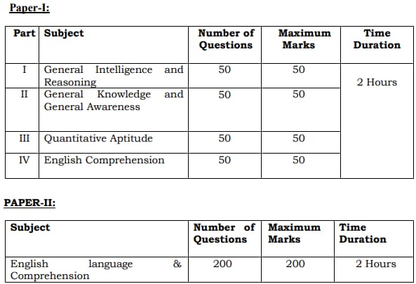 SSC CPO 2023 Exam Pattern