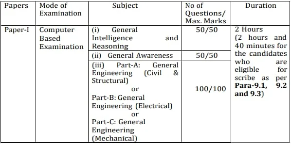 SSC JE 2023 Exam Pattern Part 1