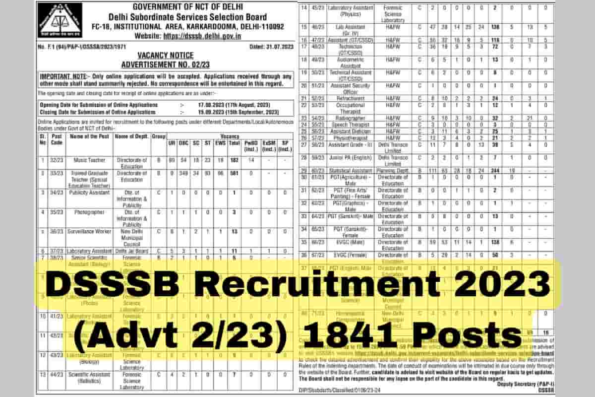 Dsssb Recruitment 2023 1841 Post Notification Out For Tgt Pgt Other Various Posts Haryana Jobs 6394