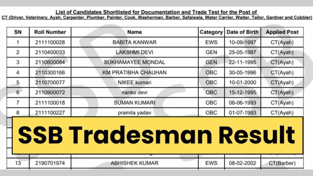 SSB Tradesman Result