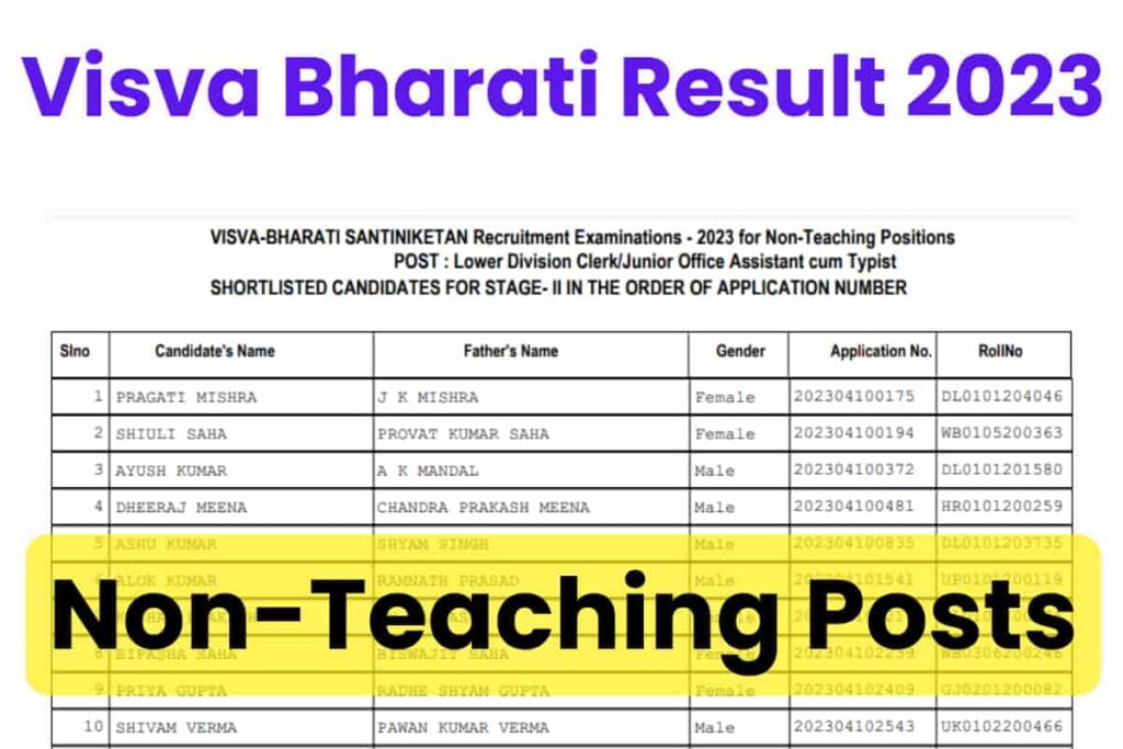 Visva Bharati Result 2023 Non Teaching Posts