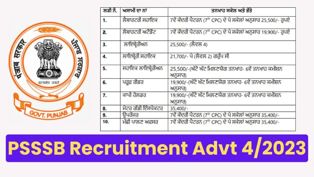 PSSSB Recruitment 2022 | PSSSB Recruitment 2022 Notification | Know Full  Details - YouTube