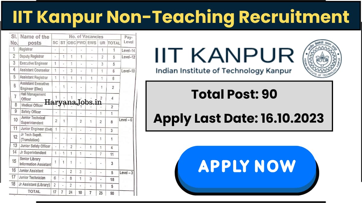 IIT Kanpur Recruitment 2023: Notification Out for 90+ Vacancies, Check  Post, Qualification, Selection Process and How to Apply