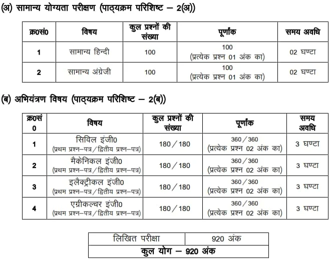 UKPSC JE Exam Pattern 2023