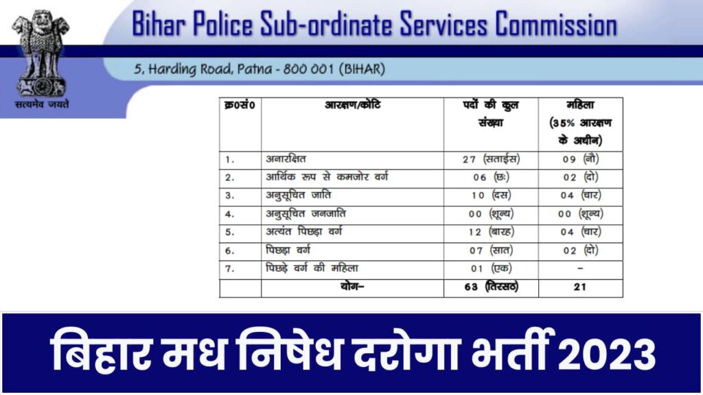 Bihar Police Prohibition Sub-Inspector (SI) Vacancy 2023