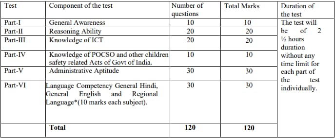 EMRS Hostel Warden Exam Pattern 2023