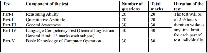 EMRS JSA Exam Pattern 2023