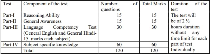 EMRS Lab Attendant Exam Pattern 2023