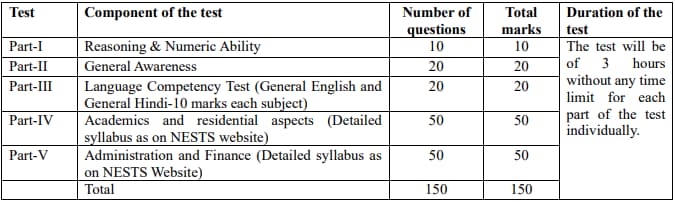 EMRS Principal Exam Pattern 2023