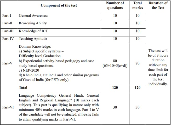 EMRS TGT Exam Pattern 2023