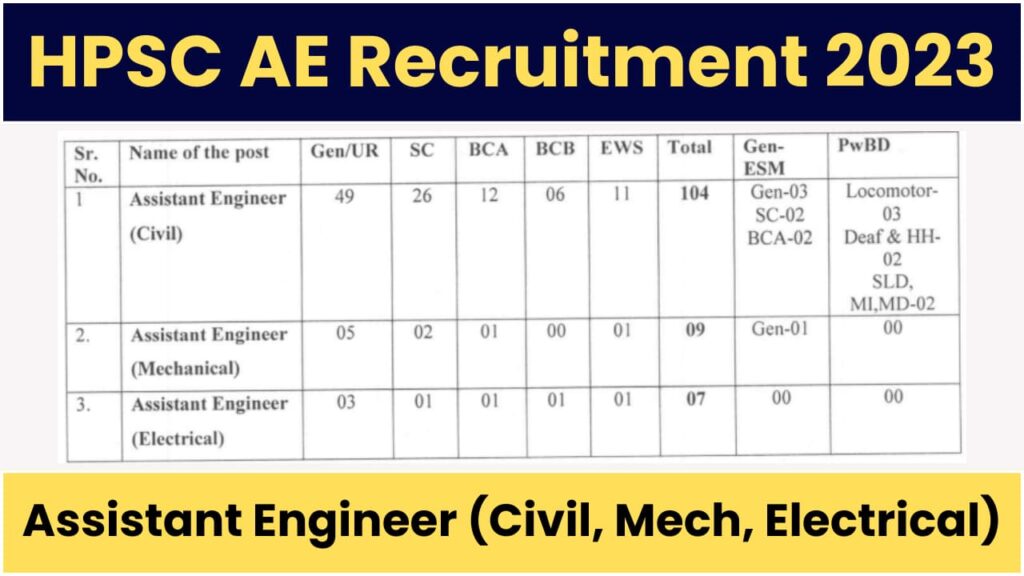 HPSC AE Recruitment 2023