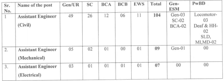 HPSC AE Vacancy Details 2023