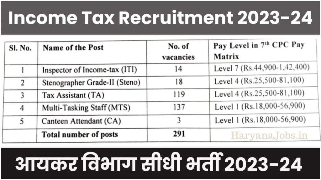 Income Tax Mumbai Sports Quota Recruitment 2023-24