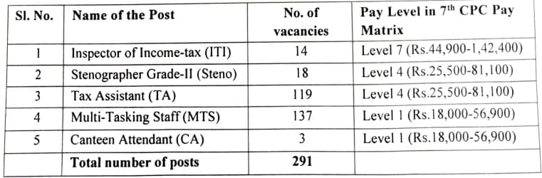 Income Tax Mumbai Sports Quota Vacancy Details 2023