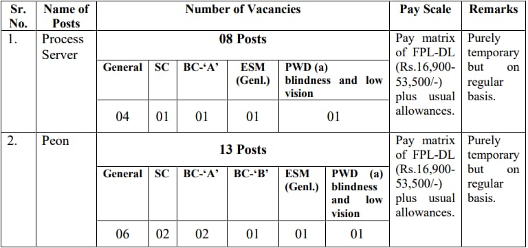 Jhajjar Court Recruitment 2023-24 Vacancy Details