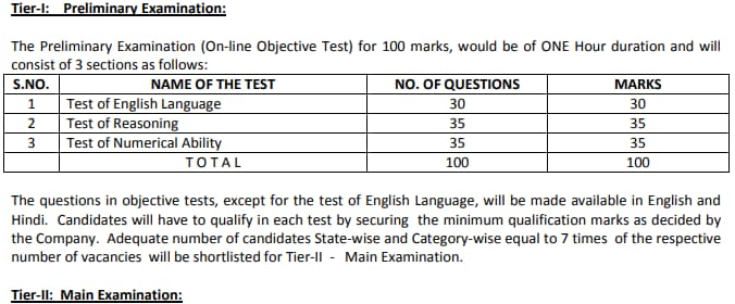 UIIC Exam Pattern 2024 Part 1