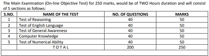 UIIC Exam Pattern 2024 Part 2