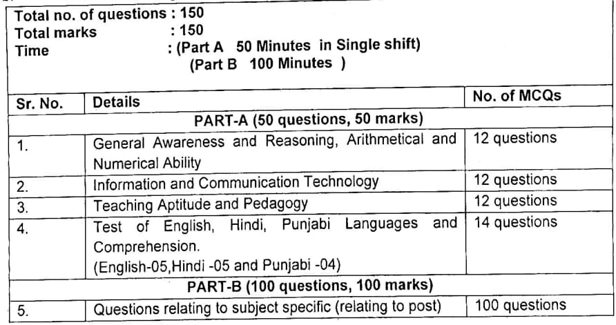 Chandigarh TGT Exam Pattern 2024