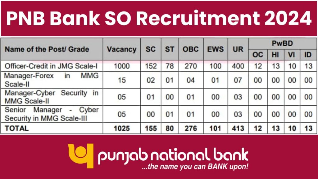 PNB Bank SO Recruitment 2024