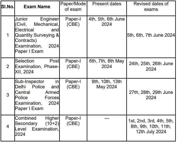 SSC Revised Exam Calendar 2024-25