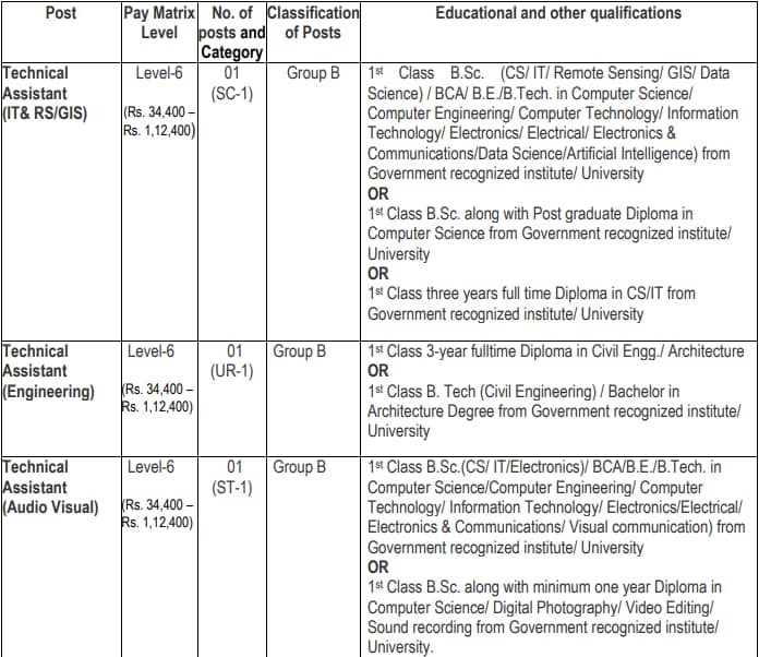 WII Recruitment 2024 Vacancy Details Part 1