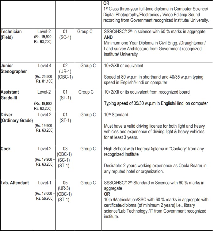 WII Recruitment 2024 Vacancy Details Part 2